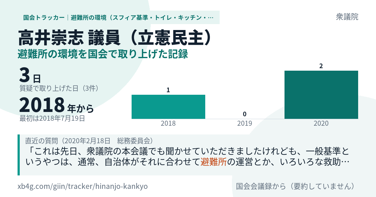高井崇志議員の記録のカード
