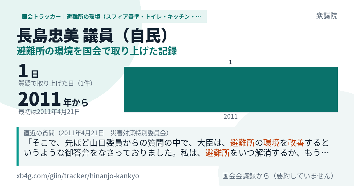 長島忠美議員の記録のカード