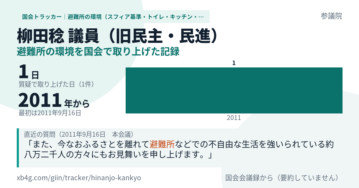 柳田稔議員の記録のカード