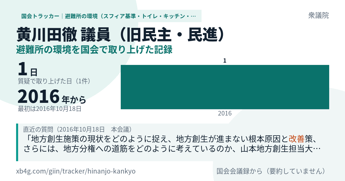黄川田徹議員の記録のカード