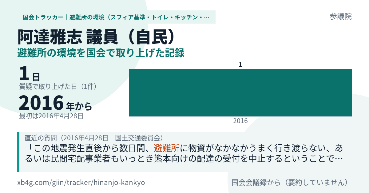 阿達雅志議員の記録のカード