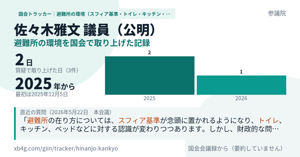 佐々木雅文議員の記録のカード