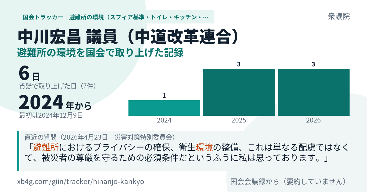 中川宏昌議員の記録のカード