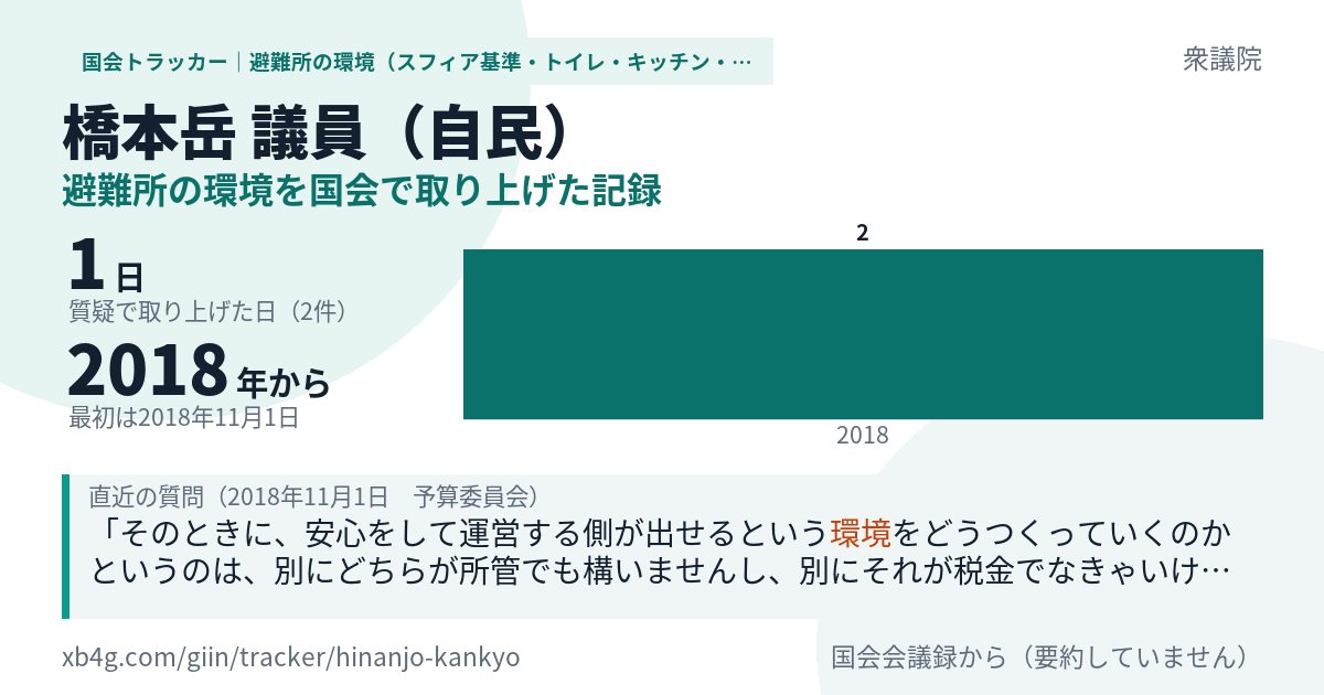 橋本岳議員の記録のカード