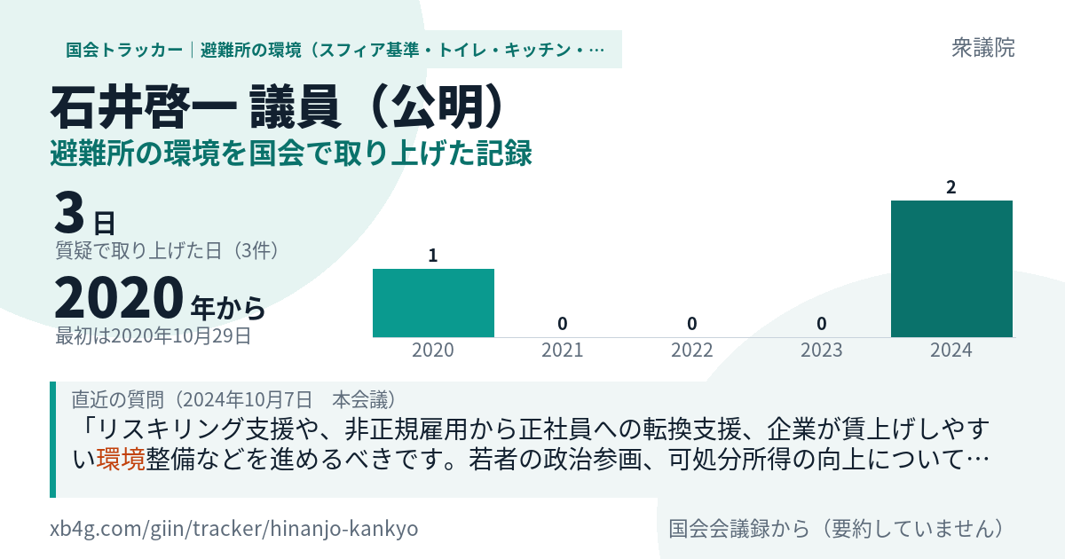石井啓一議員の記録のカード