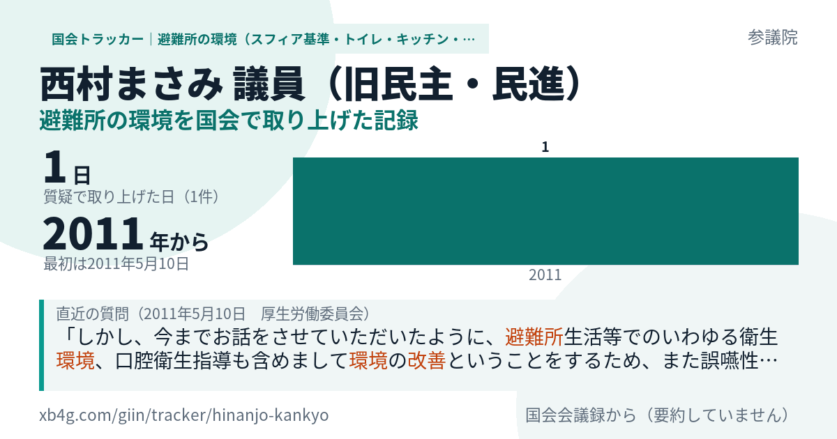 西村まさみ議員の記録のカード