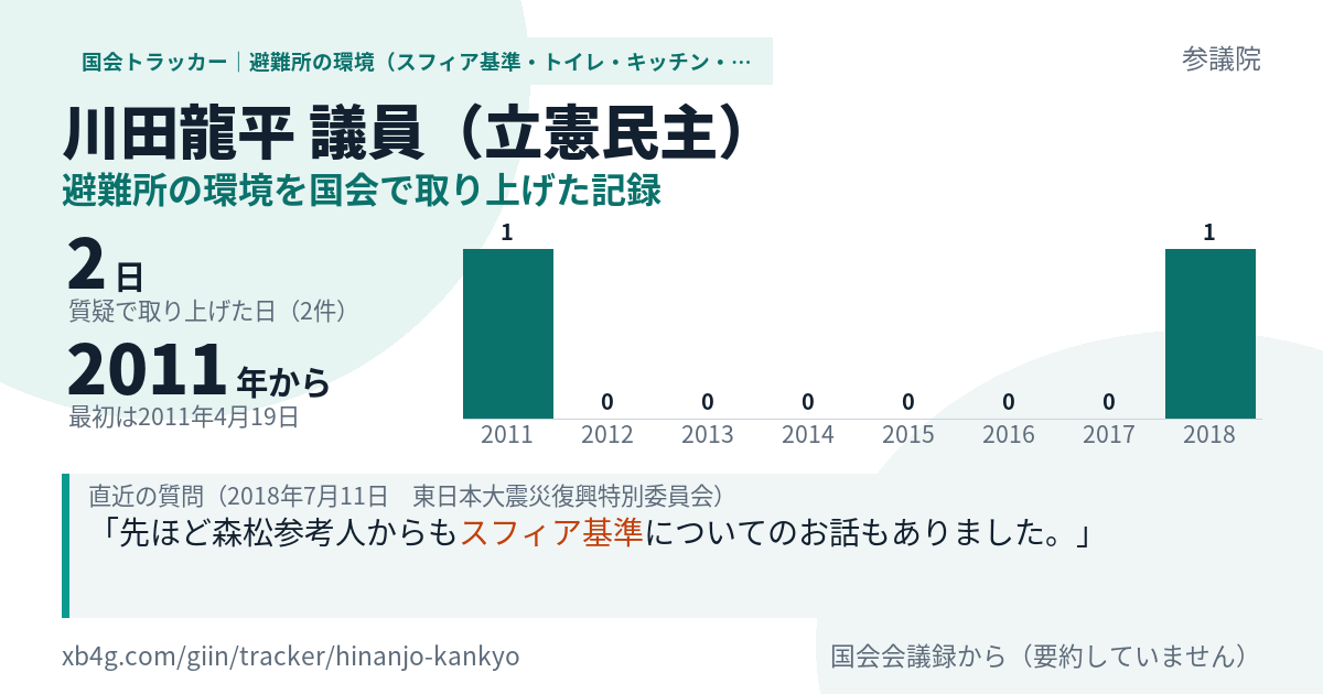 川田龍平議員の記録のカード