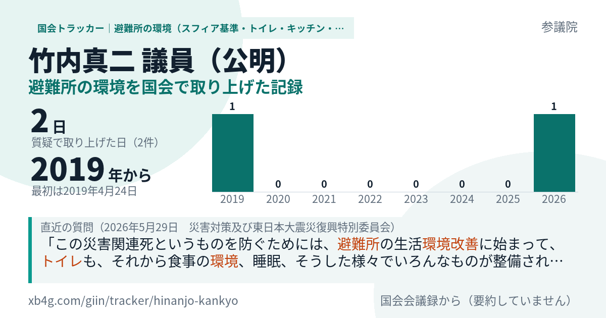 竹内真二議員の記録のカード