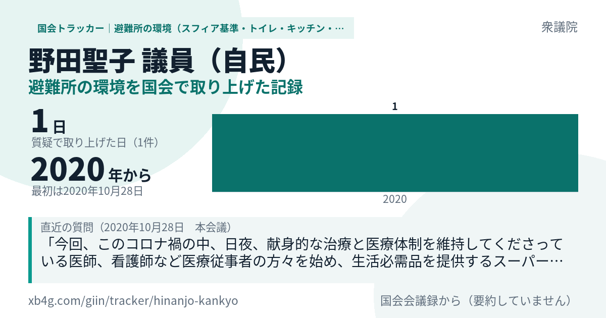 野田聖子議員の記録のカード