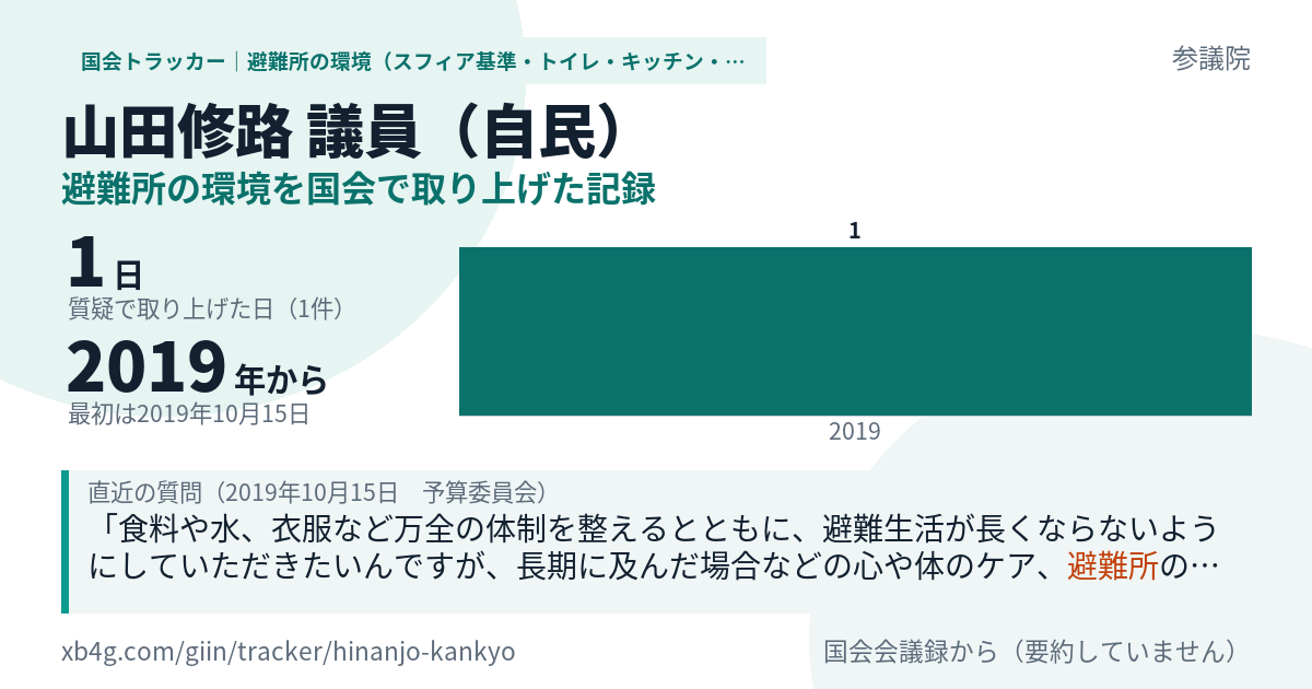 山田修路議員の記録のカード