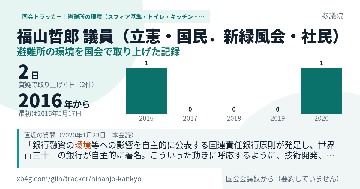 福山哲郎議員の記録のカード
