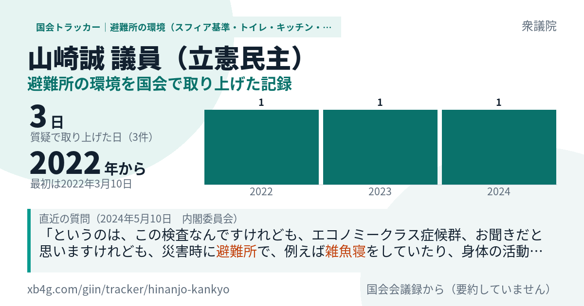 山崎誠議員の記録のカード