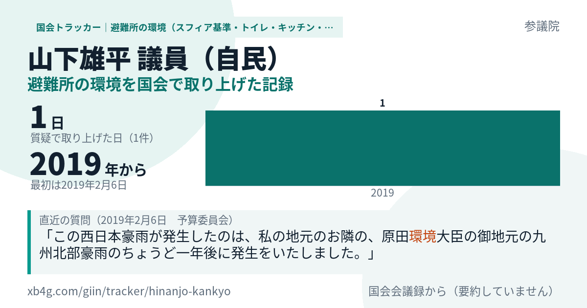 山下雄平議員の記録のカード