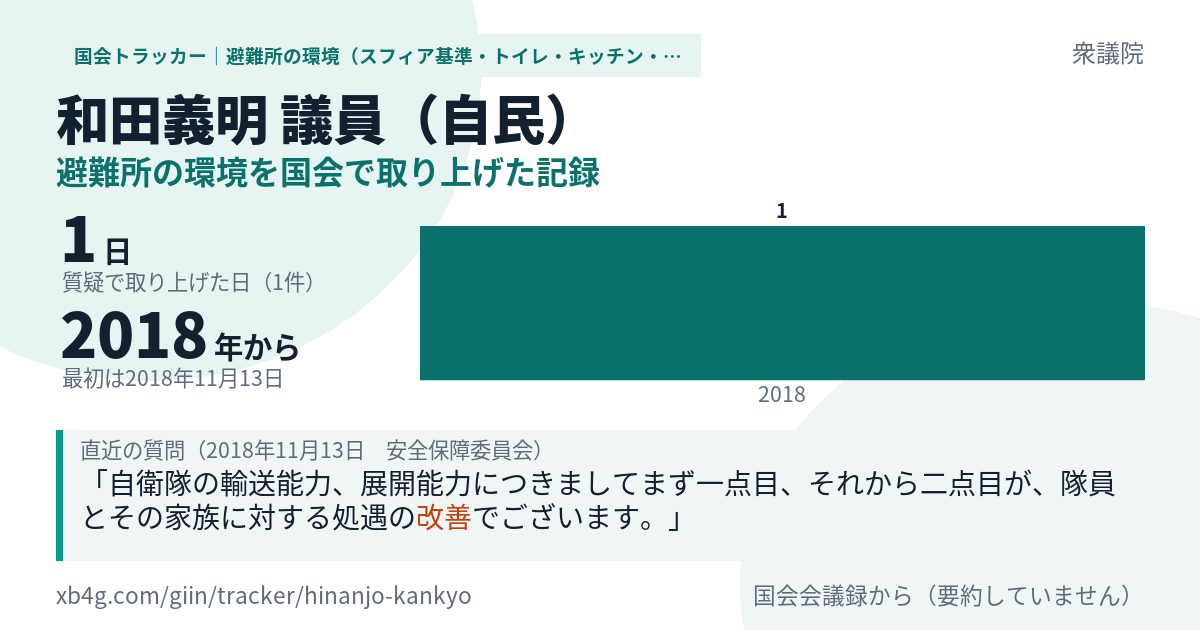 和田義明議員の記録のカード
