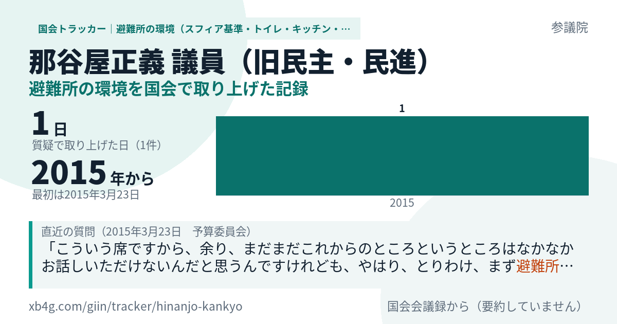 那谷屋正義議員の記録のカード