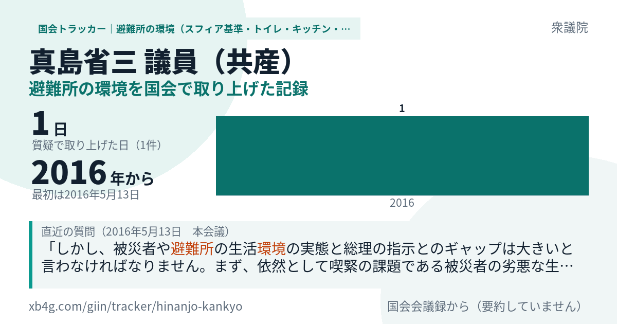 真島省三議員の記録のカード