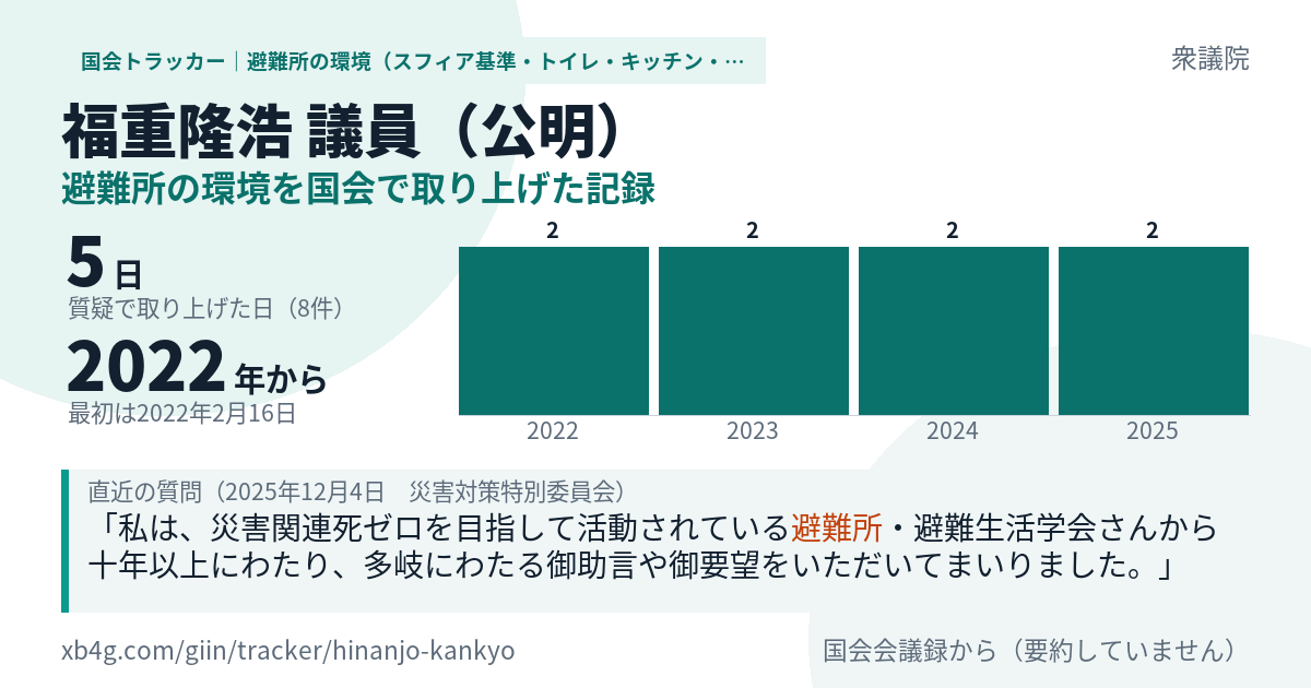 福重隆浩議員の記録のカード