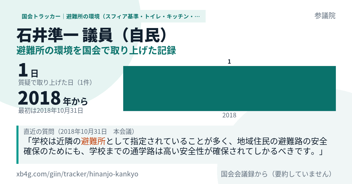 石井準一議員の記録のカード