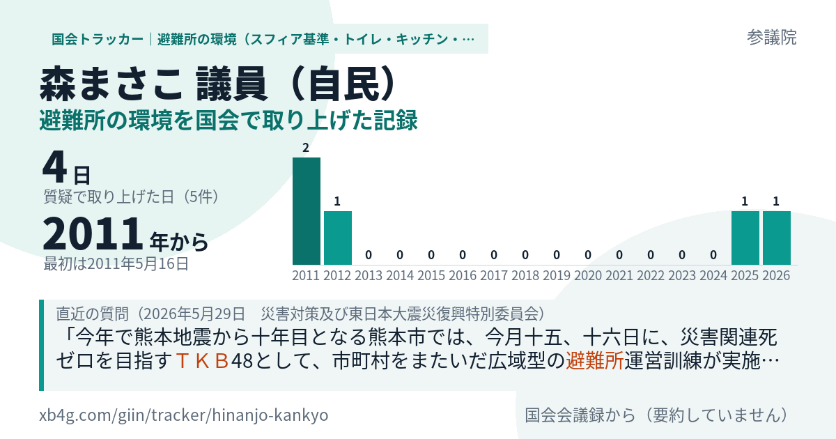 森まさこ議員の記録のカード
