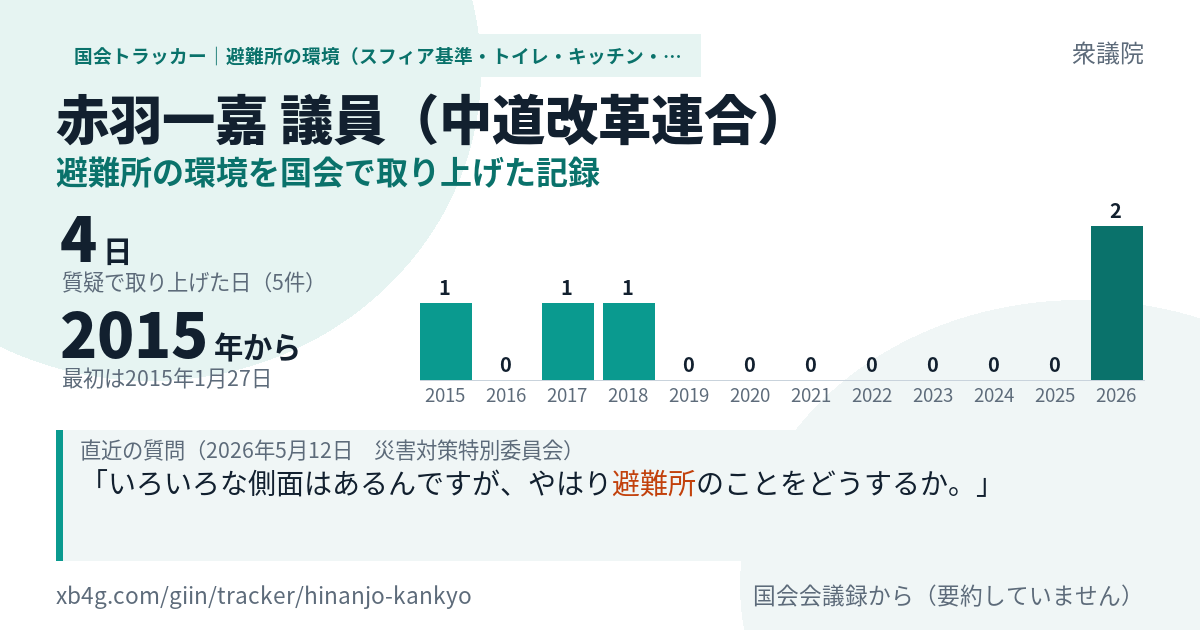 赤羽一嘉議員の記録のカード