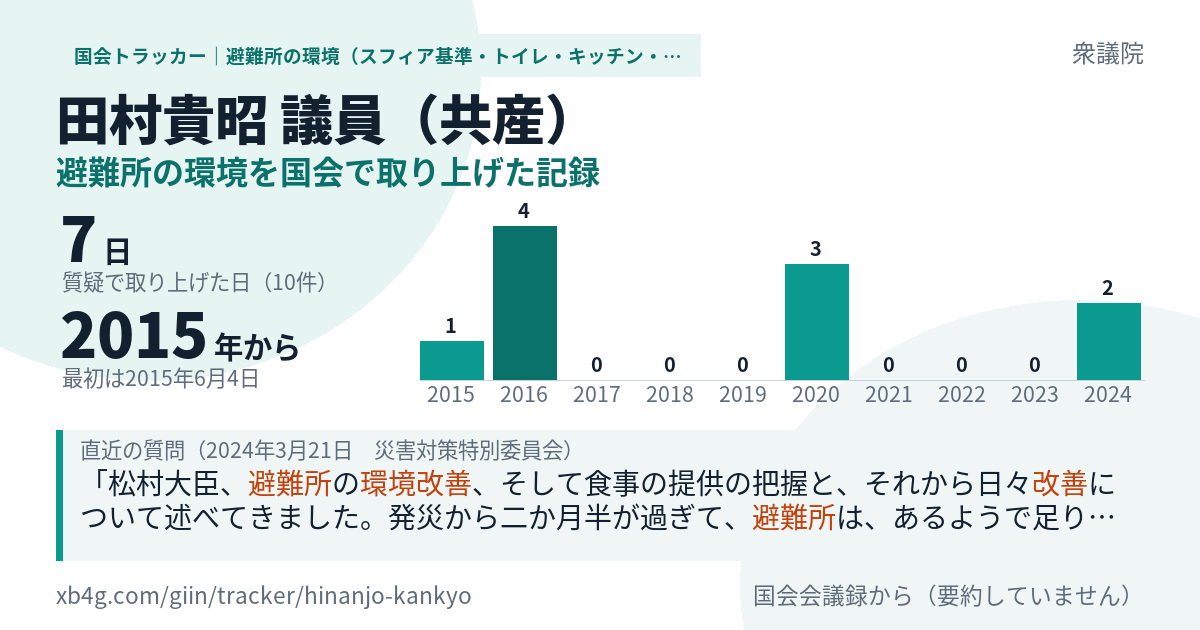 田村貴昭議員の記録のカード