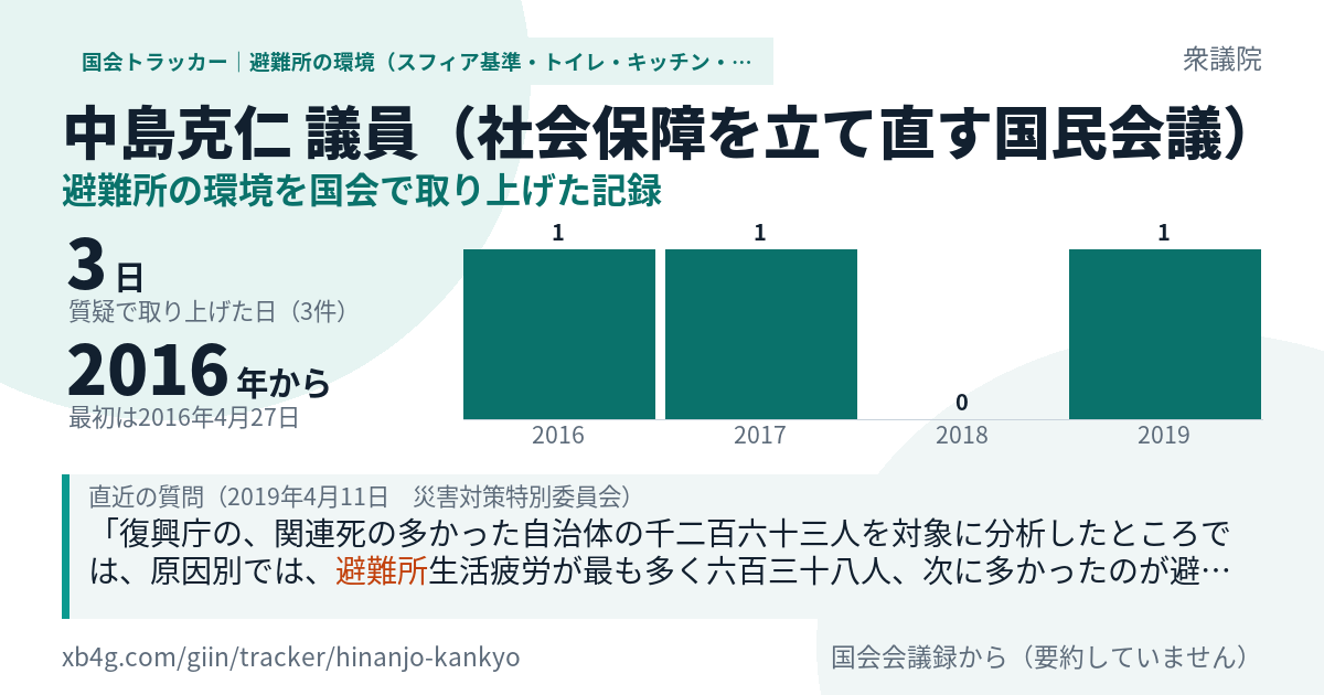 中島克仁議員の記録のカード