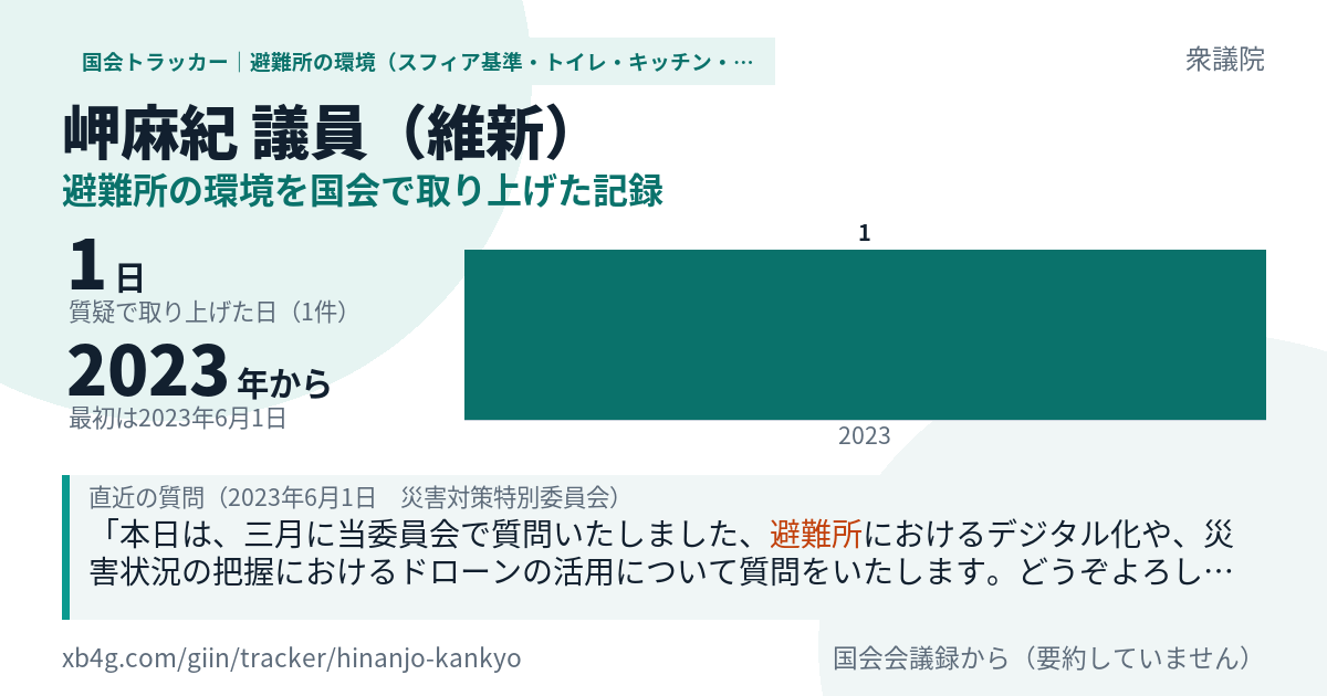 岬麻紀議員の記録のカード