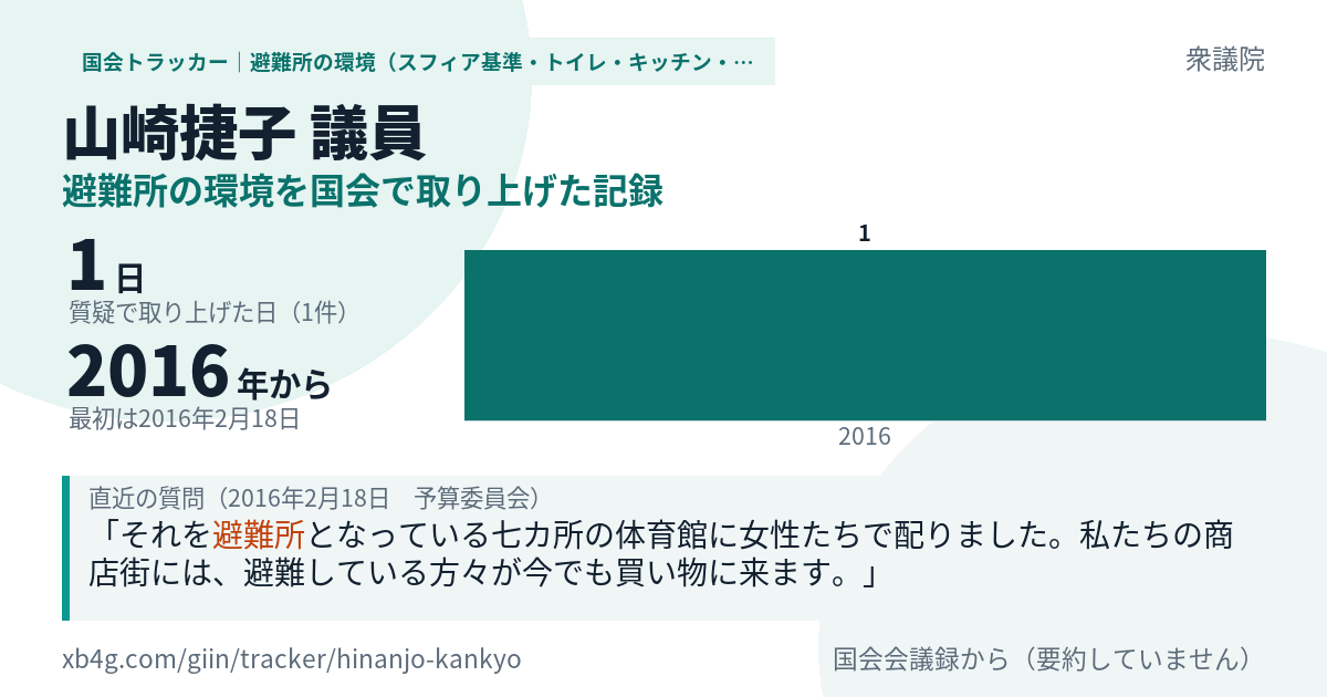 山崎捷子議員の記録のカード