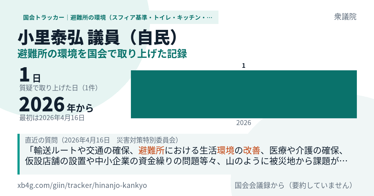 小里泰弘議員の記録のカード