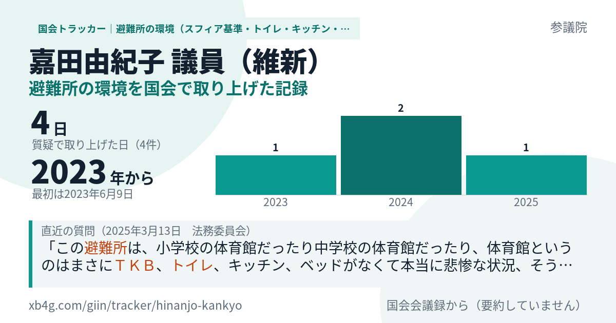嘉田由紀子議員の記録のカード