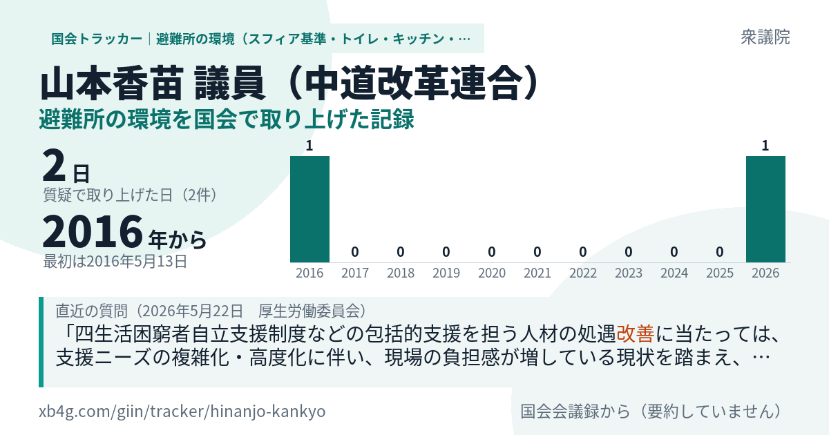 山本香苗議員の記録のカード