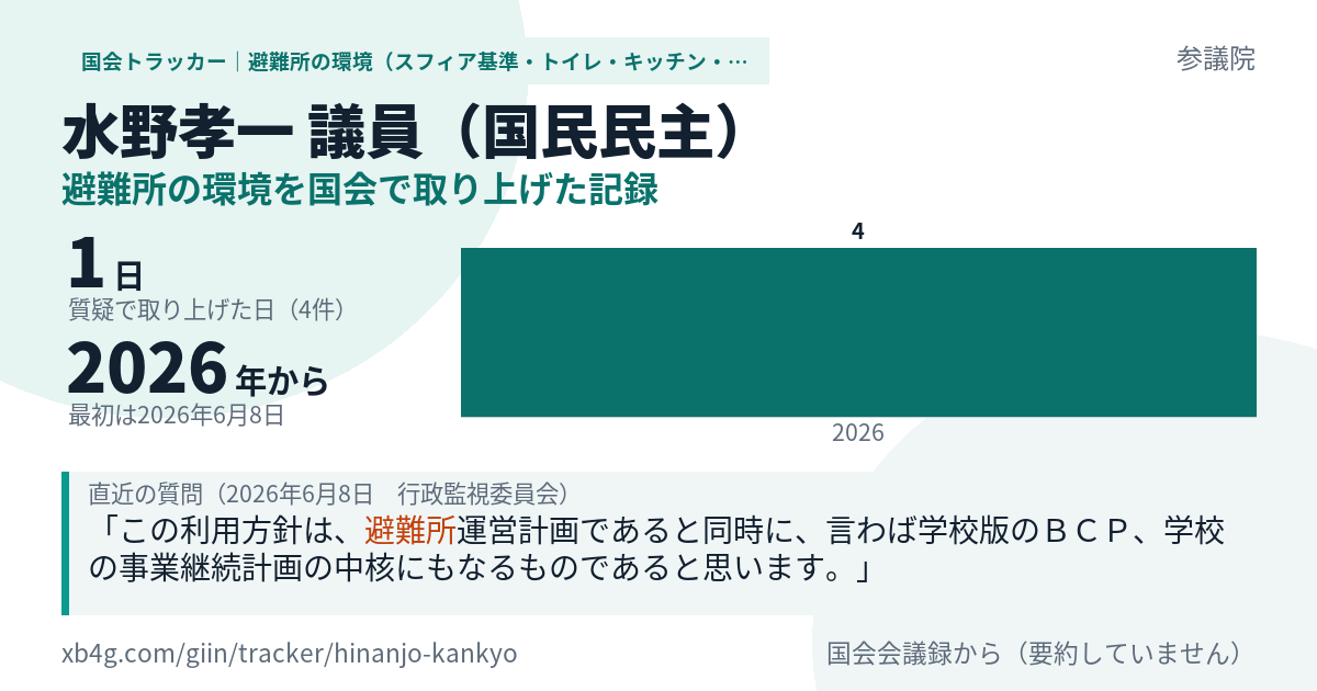 水野孝一議員の記録のカード