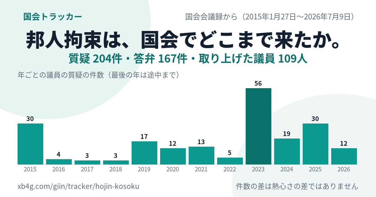 邦人拘束の国会答弁｜だれが質問し、政府は何と答えたか
