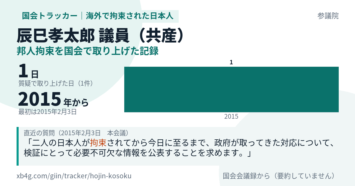 辰巳孝太郎議員の記録のカード