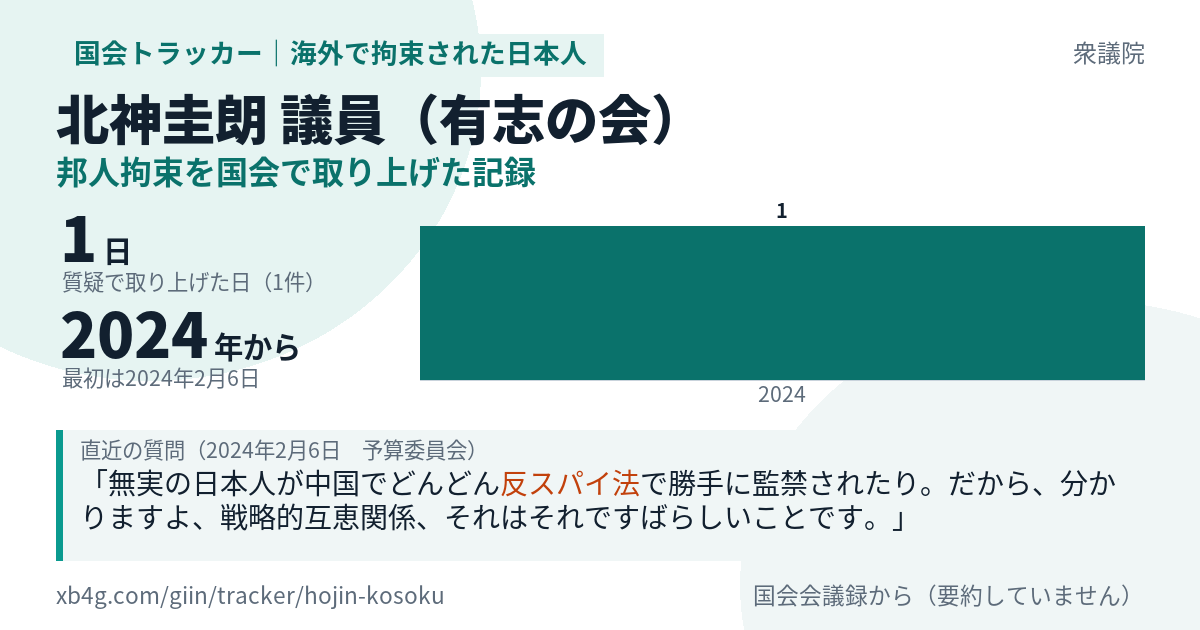 北神圭朗議員の記録のカード