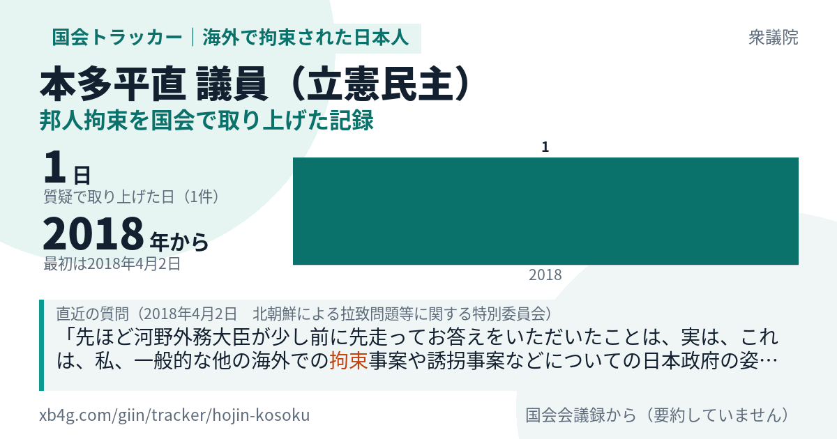 本多平直議員の記録のカード