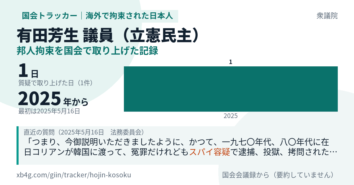 有田芳生議員の記録のカード