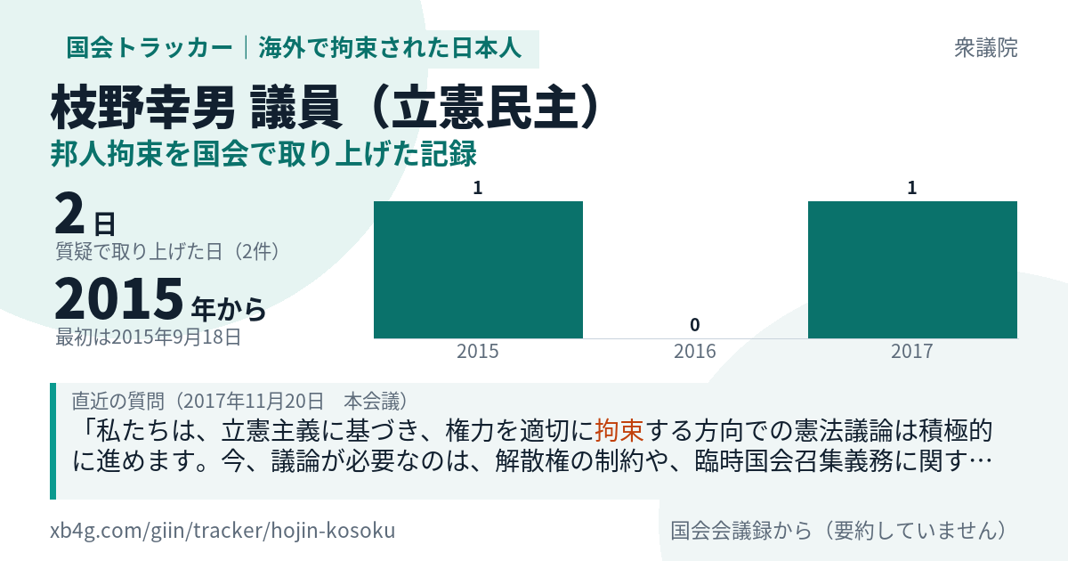 枝野幸男議員の記録のカード