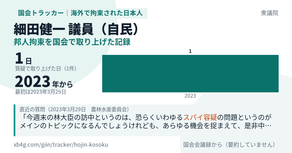 細田健一議員の記録のカード