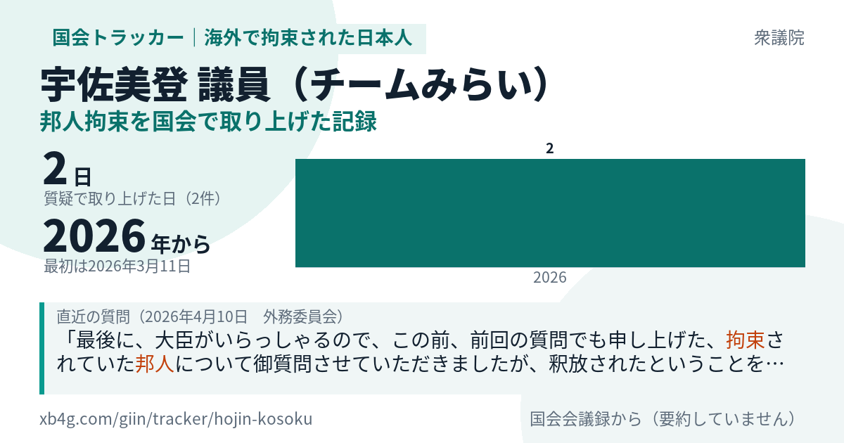 宇佐美登議員の記録のカード