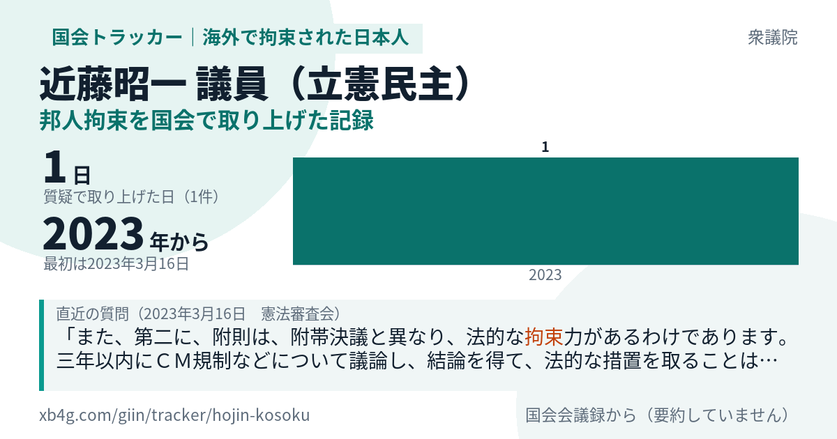 近藤昭一議員の記録のカード