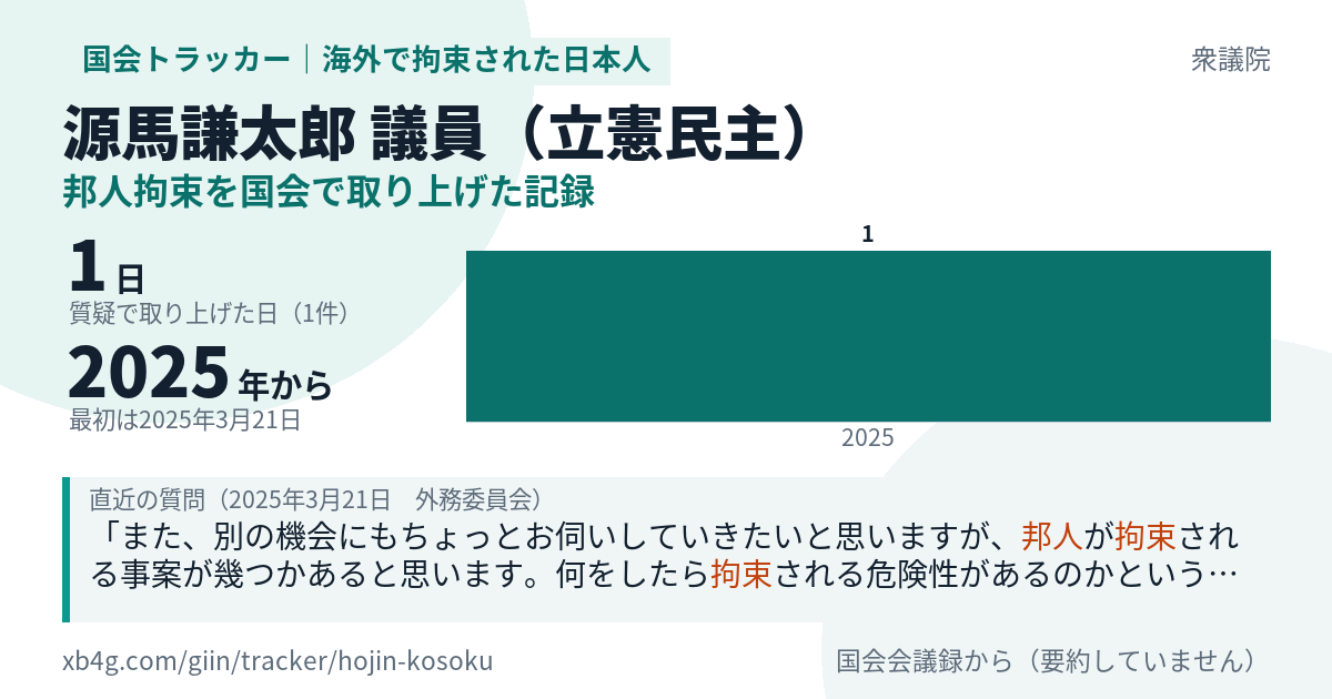 源馬謙太郎議員の記録のカード