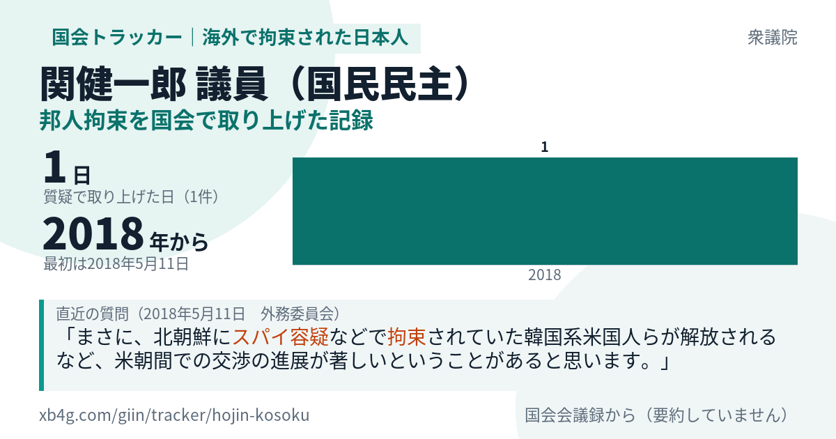 関健一郎議員の記録のカード