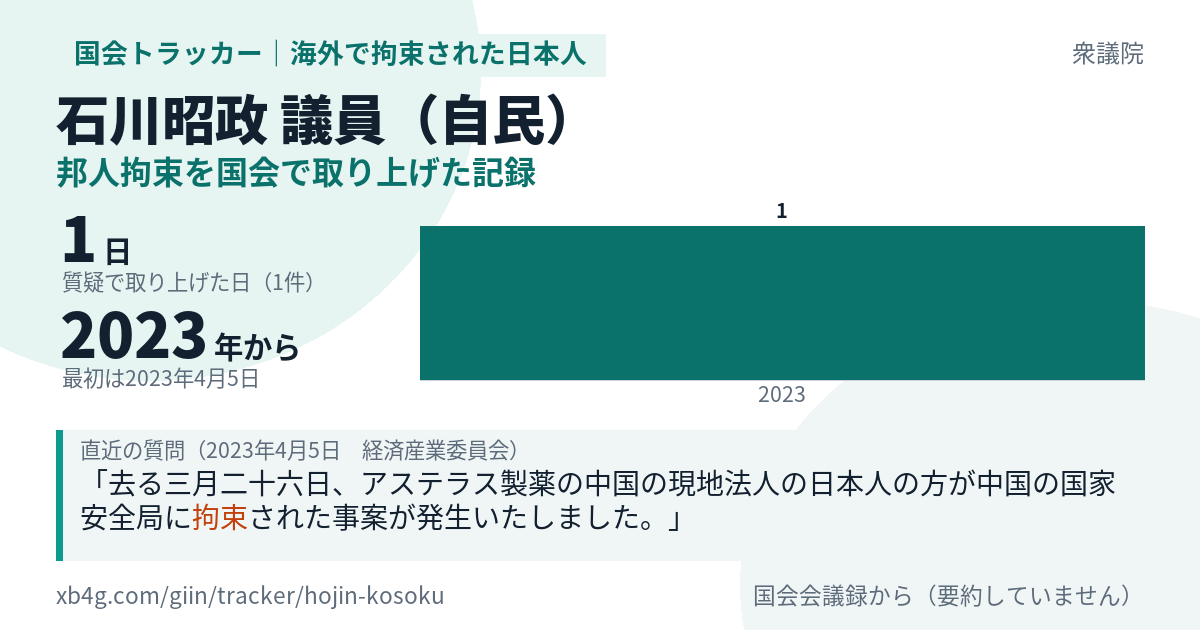 石川昭政議員の記録のカード