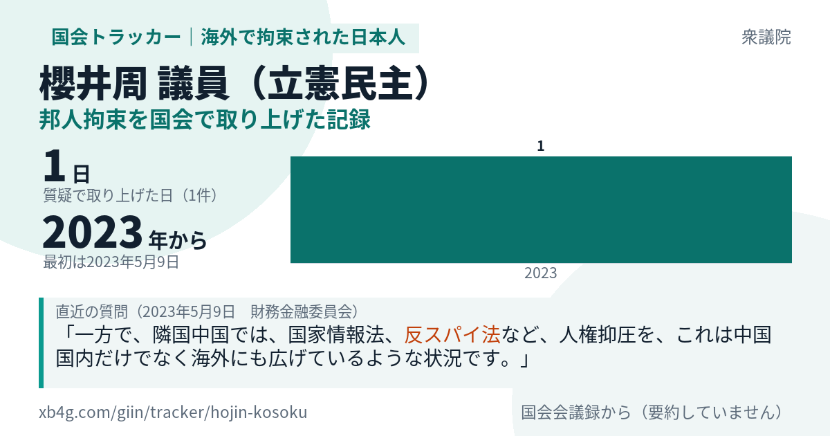 櫻井周議員の記録のカード
