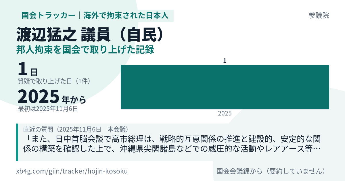 渡辺猛之議員の記録のカード