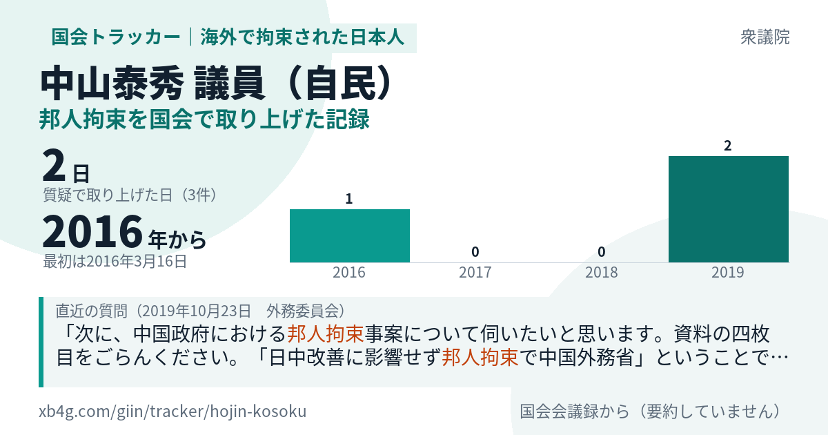 中山泰秀議員の記録のカード