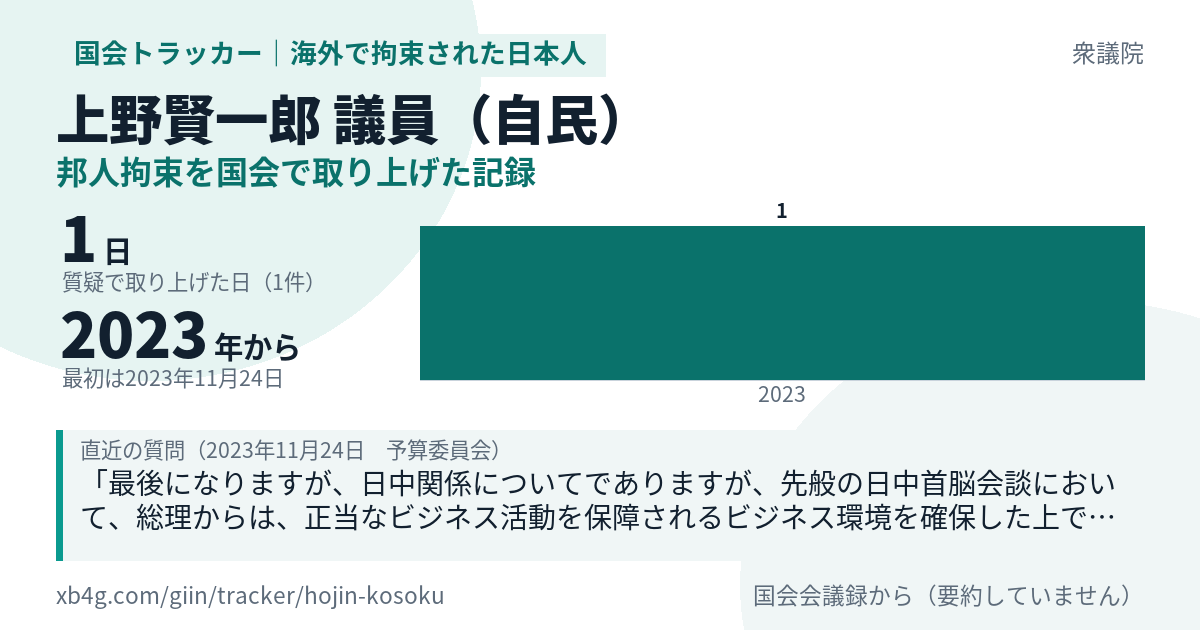 上野賢一郎議員の記録のカード