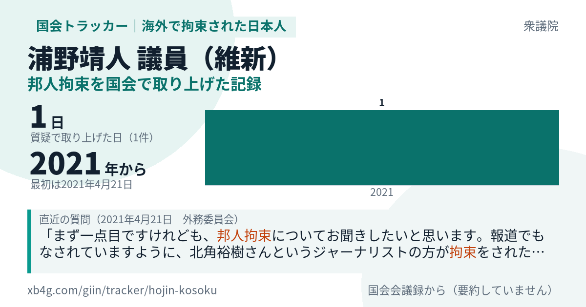 浦野靖人議員の記録のカード