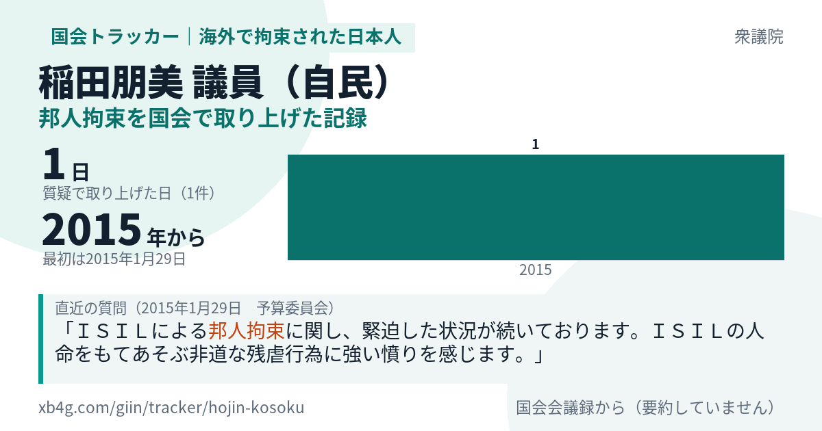 稲田朋美議員の記録のカード